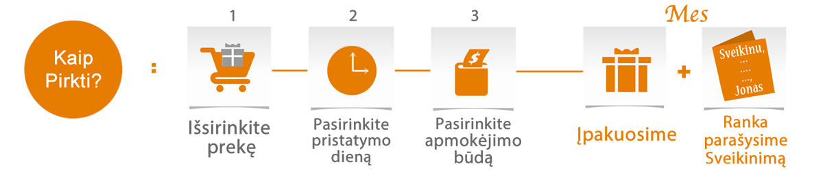 Pavaizduota prikimo eiga Kaip pirkti